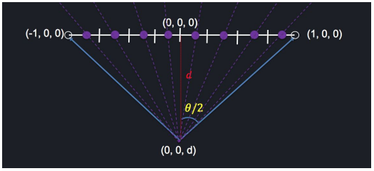 fov diagram (credit to Michael Guerrero)