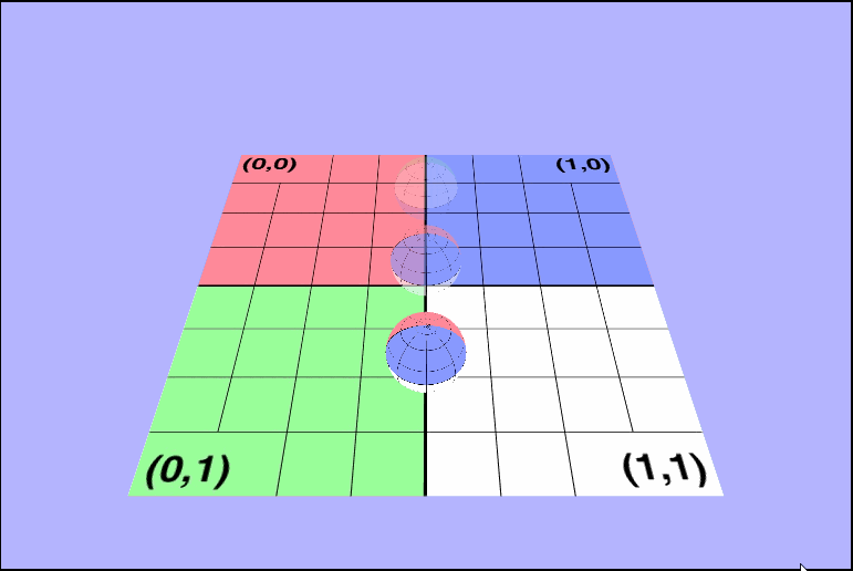 painters algorithm rotate