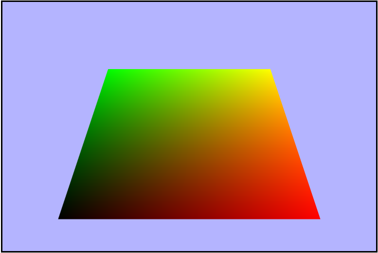 UV Coordinates Coloring