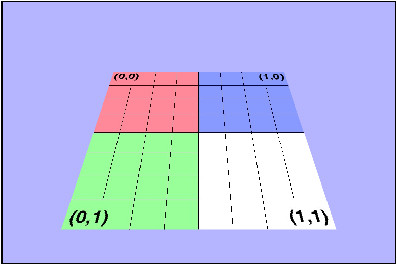 UV texture map cte