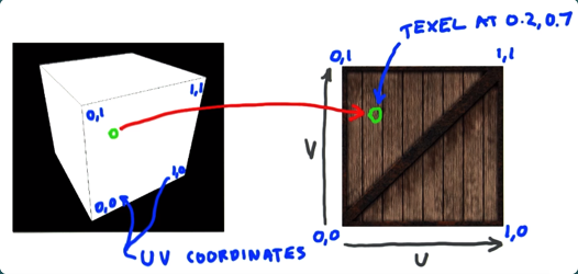 Uv Mapping 2